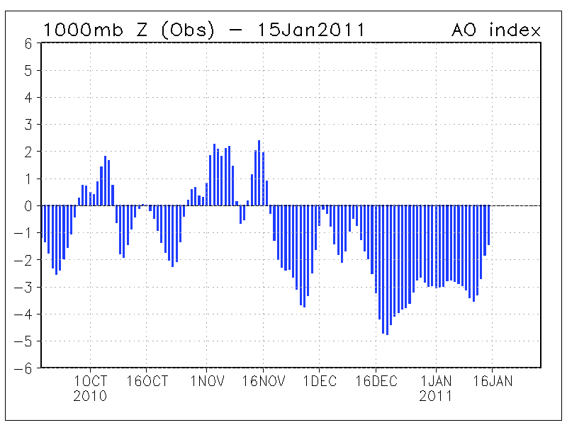 AO.2011.01.15.gif