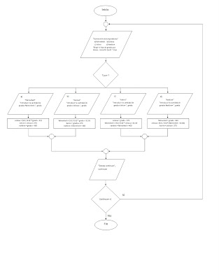 Diagrama de flujo programacion pdf