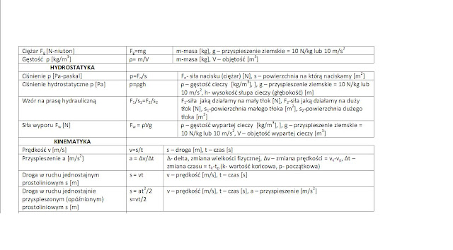 ZADANIA DLA KLASY 3: Wzory