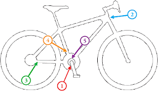 Extreem Bike Sport: Road Bike & Mountain Bike. Whats The Difference?
