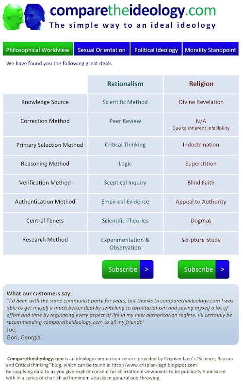 Rationalism vs. Religion
