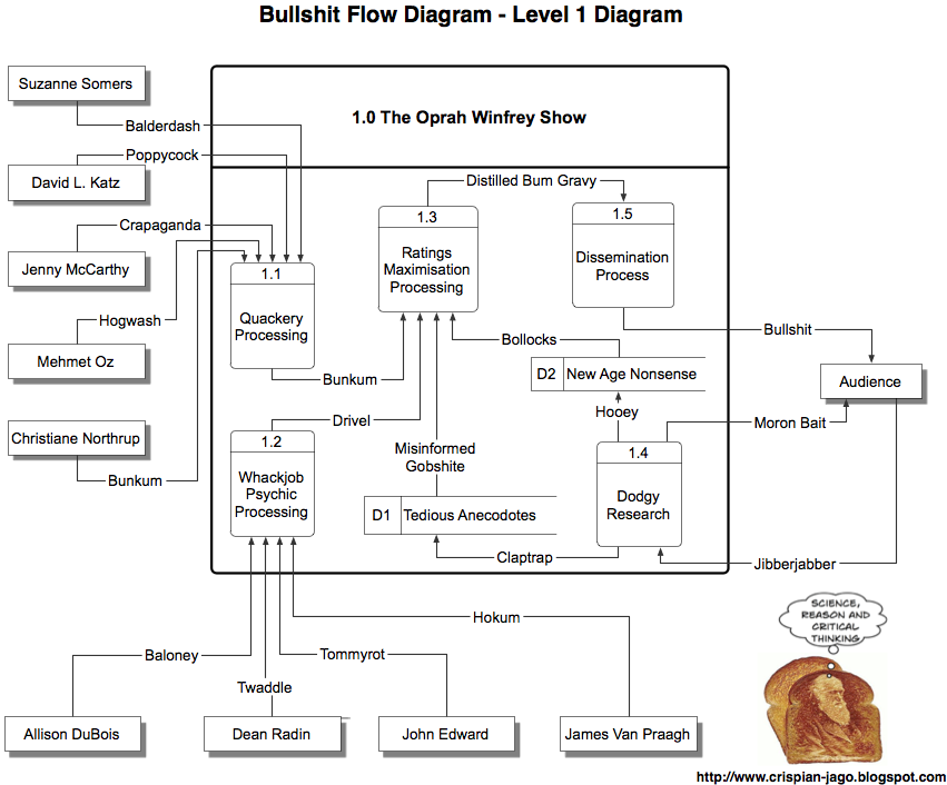 [DIAGRAM] Voice Recognition Data Flow Diagram - MYDIAGRAM.ONLINE