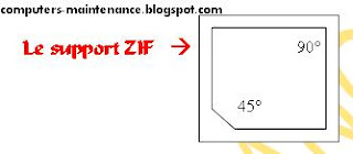 Le support ZIF