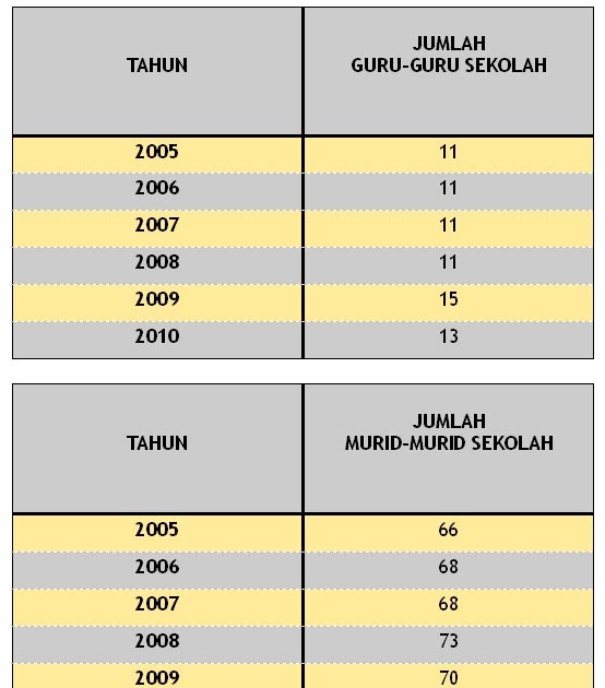 Statistik Guru Statistik Guru