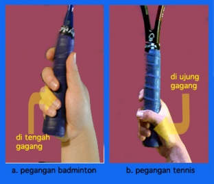Cara bermain forex yang betul