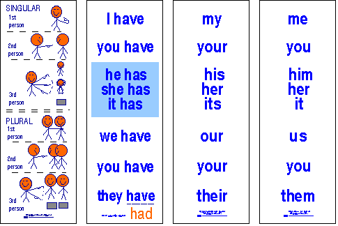 [Possessive+adjectives.gif]