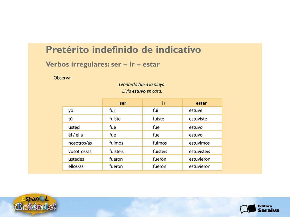 Espanhol no Augusto: Pretérito Indefinido de Indicativo - SER, IR, ESTAR