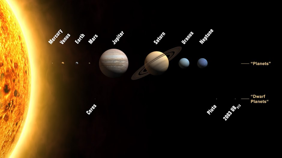 Artist's Rendition of the 8 Planet Solar System