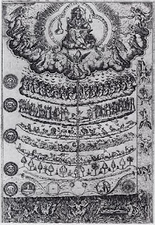 Great Chain of Being, 1579