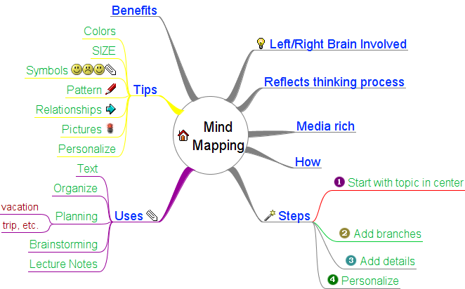 Ai mapping. Mind Maps на уроках английского языка. Ментальные карты на уроках английского языка. Артикли в английском языке Ментальная карта. Интеллект карта Австралии.