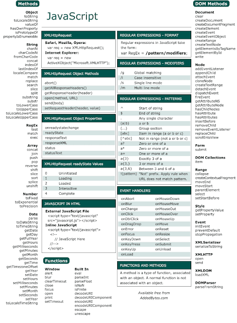 The JavaScript reference cheat sheet - Tips4ever