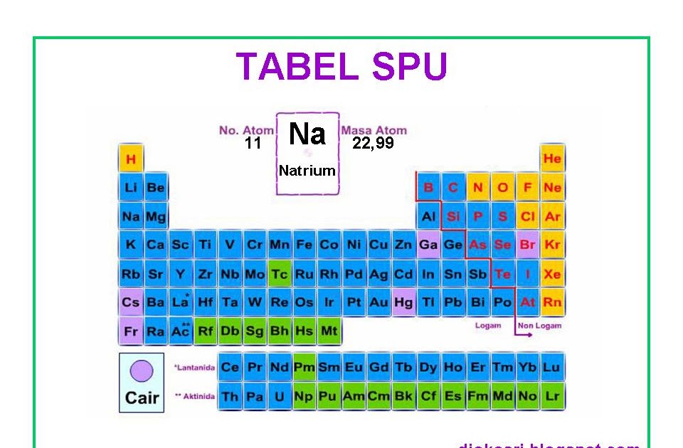 KIMIA SMOEPHY SOLO: TABEL SPU