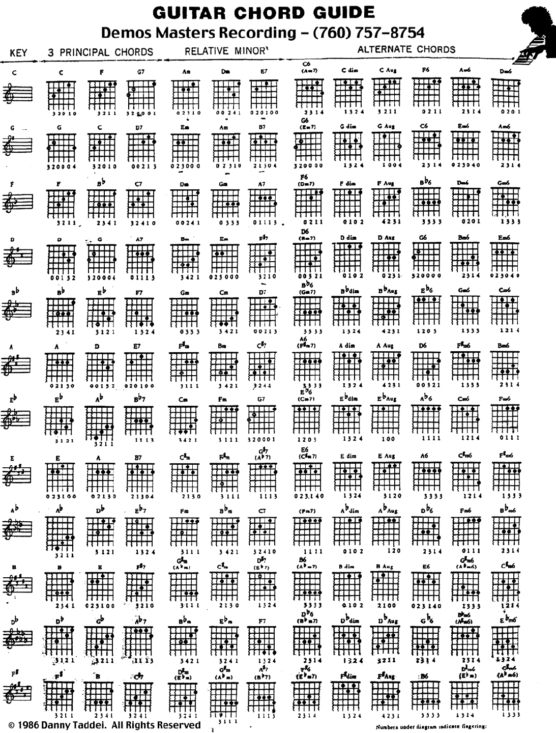 Complete acoustic guitar chords chart