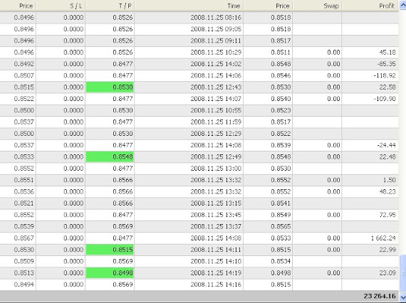 EVERYDAY GET PROFIT IN FOREX
