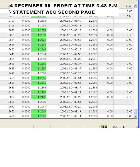 4 DECEMBER 2008 TIME 3.48 PM - LATEST PROFIT PAGE