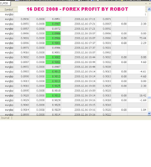 Forex gmail com