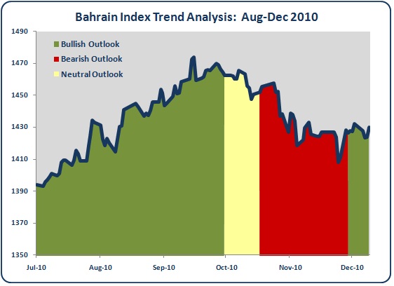 GCC Trend Analysis Performance Review — GCC Trend Analysis — GCC Market ...