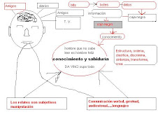 mis dedos lo encuentran