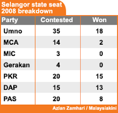 March 8 Election Results