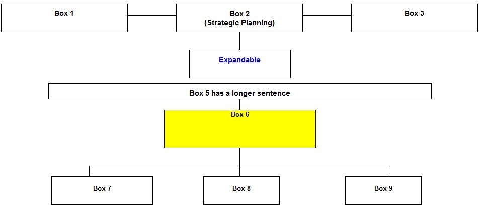 Code Hole: Creating an Org Chart with CSS