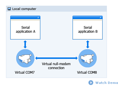 mecatronica: Conexion de proteus con un COM virtual(transmision serial)