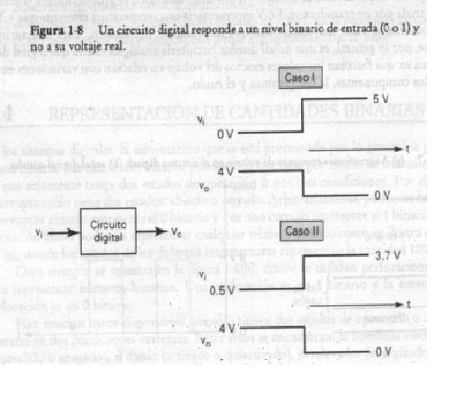 Ejemplos De Diagramas De Circuitos Logicos