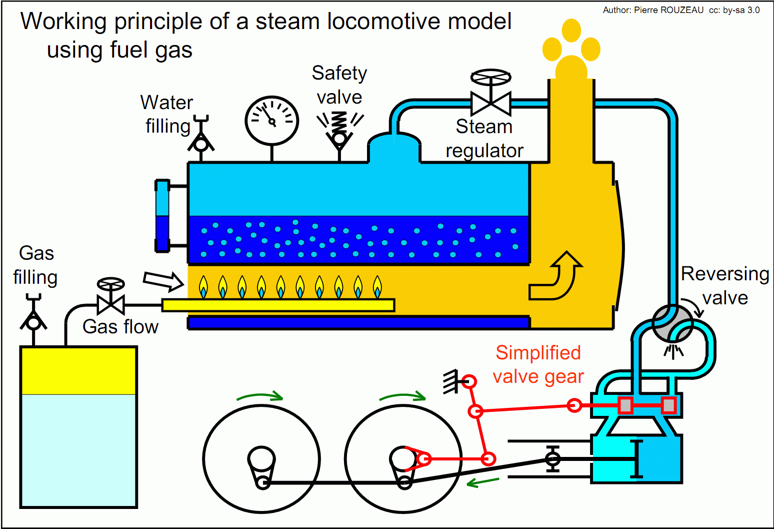 MECHANICAL DAE: Working_principle_of_steam_locomotive_model