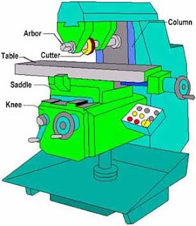 MECHANICAL DAE: Horizontal Milling Machine