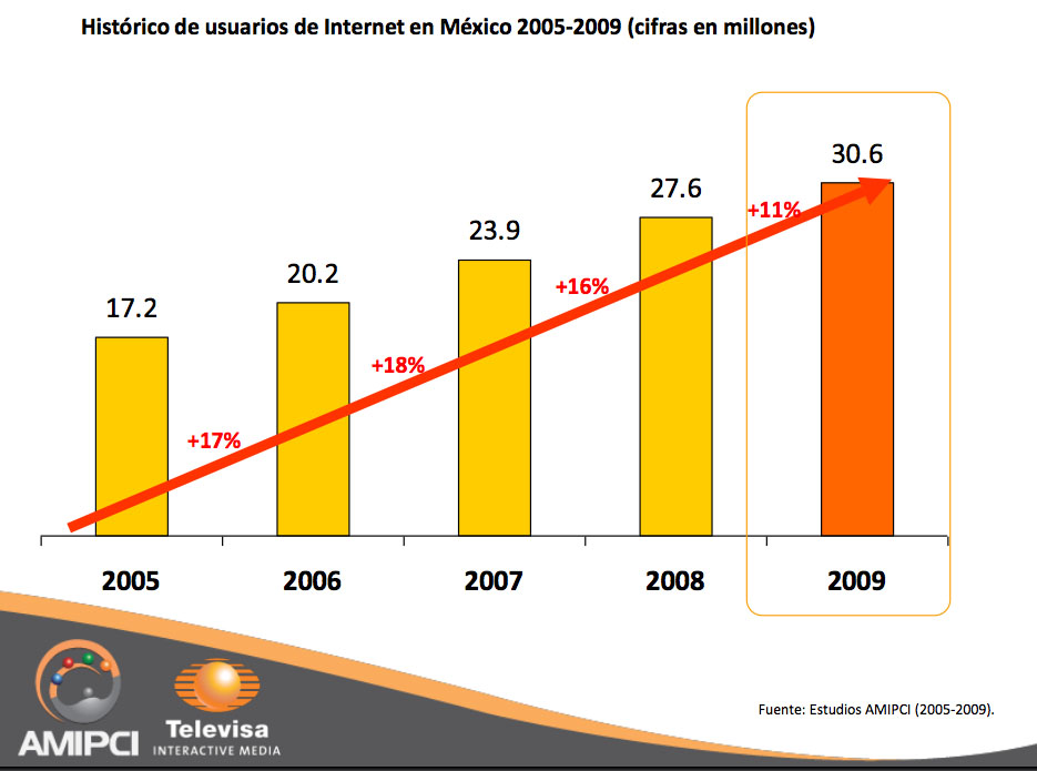Exposición de ideas Usuarios de
