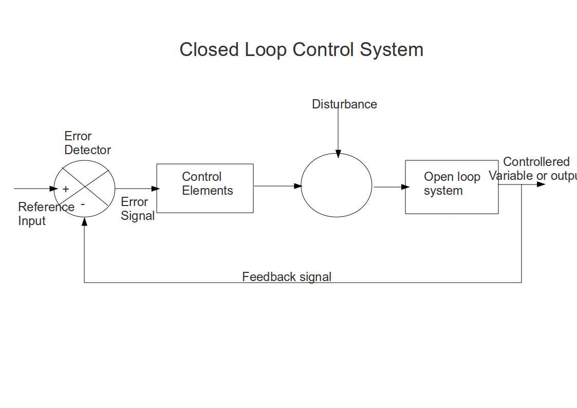 closed+loop+control+systems.jpg