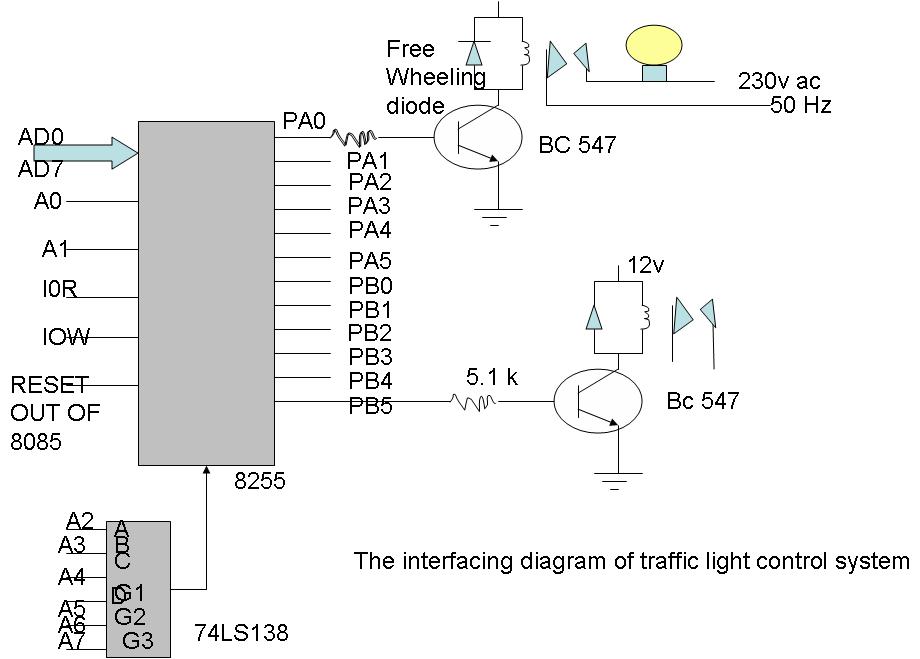 Microprocessor Based Traffic Light Control Project Clipart