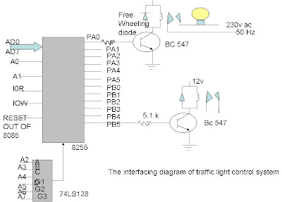 Microprocessor Based Traffic Light Control Project - Instrumentation