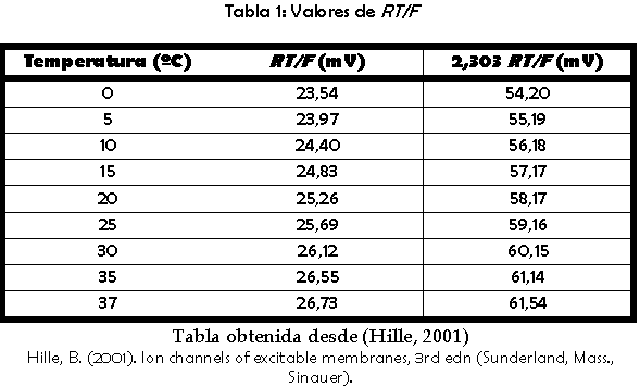 [Tabla+1,+valores+para+RTF.PNG]