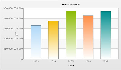 ニュージーランド 対外債務