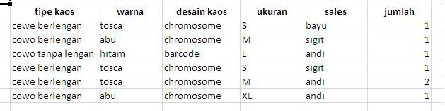 tuing2ingexcel: [excel 2003] Apa itu Pivot Table
