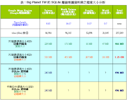 Big Planet TW 的 SQLite 離線地圖資料庫之檔案大小分析