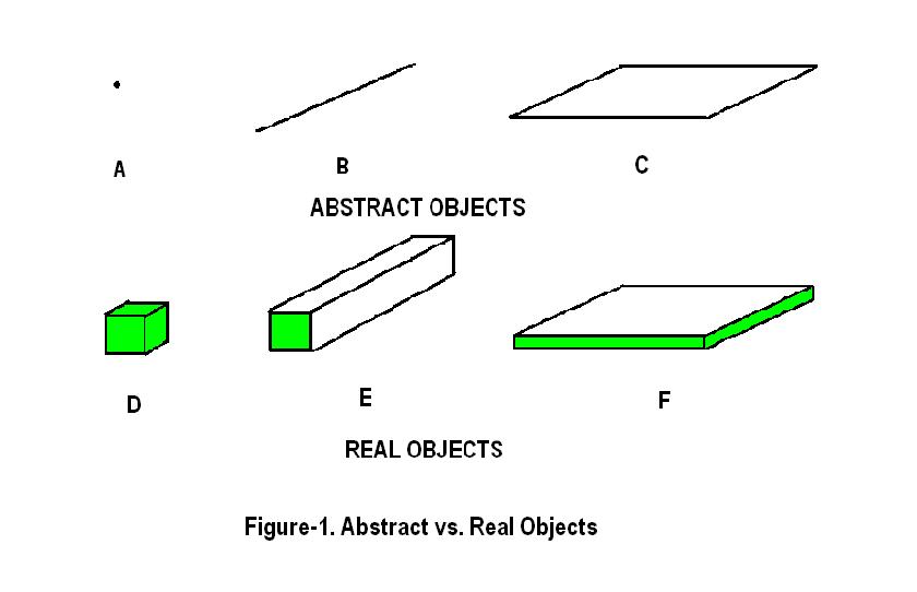 multidimensional world: Space Thickness, Supermanifold and ...