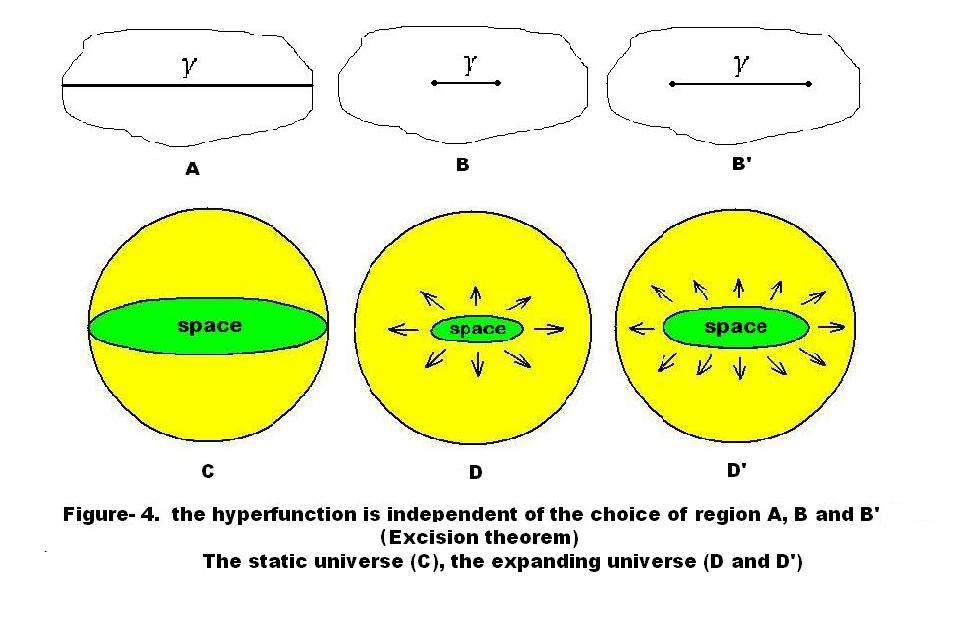 upstream physics Expanding Space, Convergence and Hyperfunction
