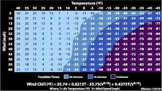 Wind Chill Chart - Click To Enlarge
