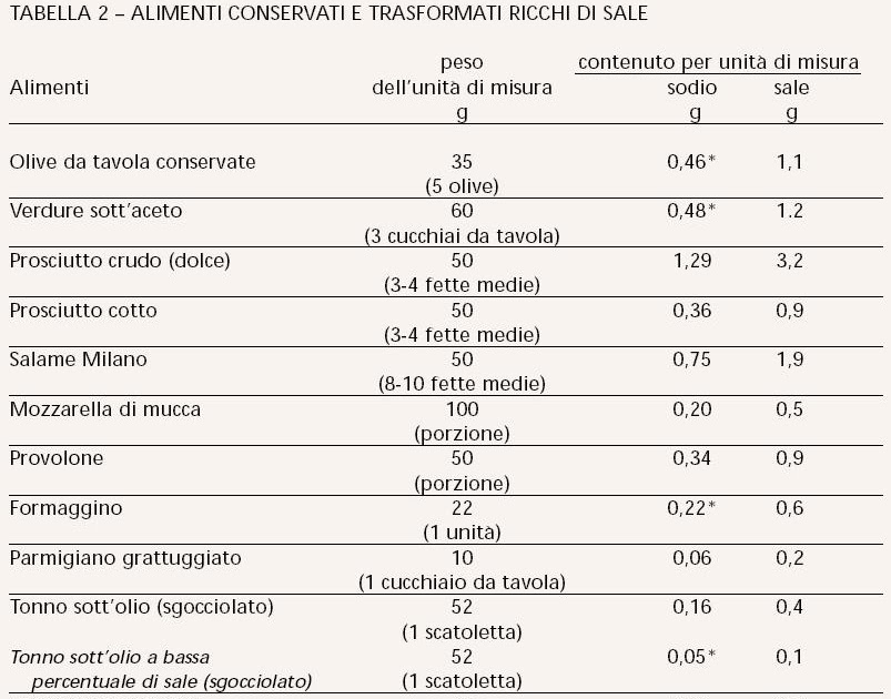 Tabelle nutrizionali inran excel jumplasopa