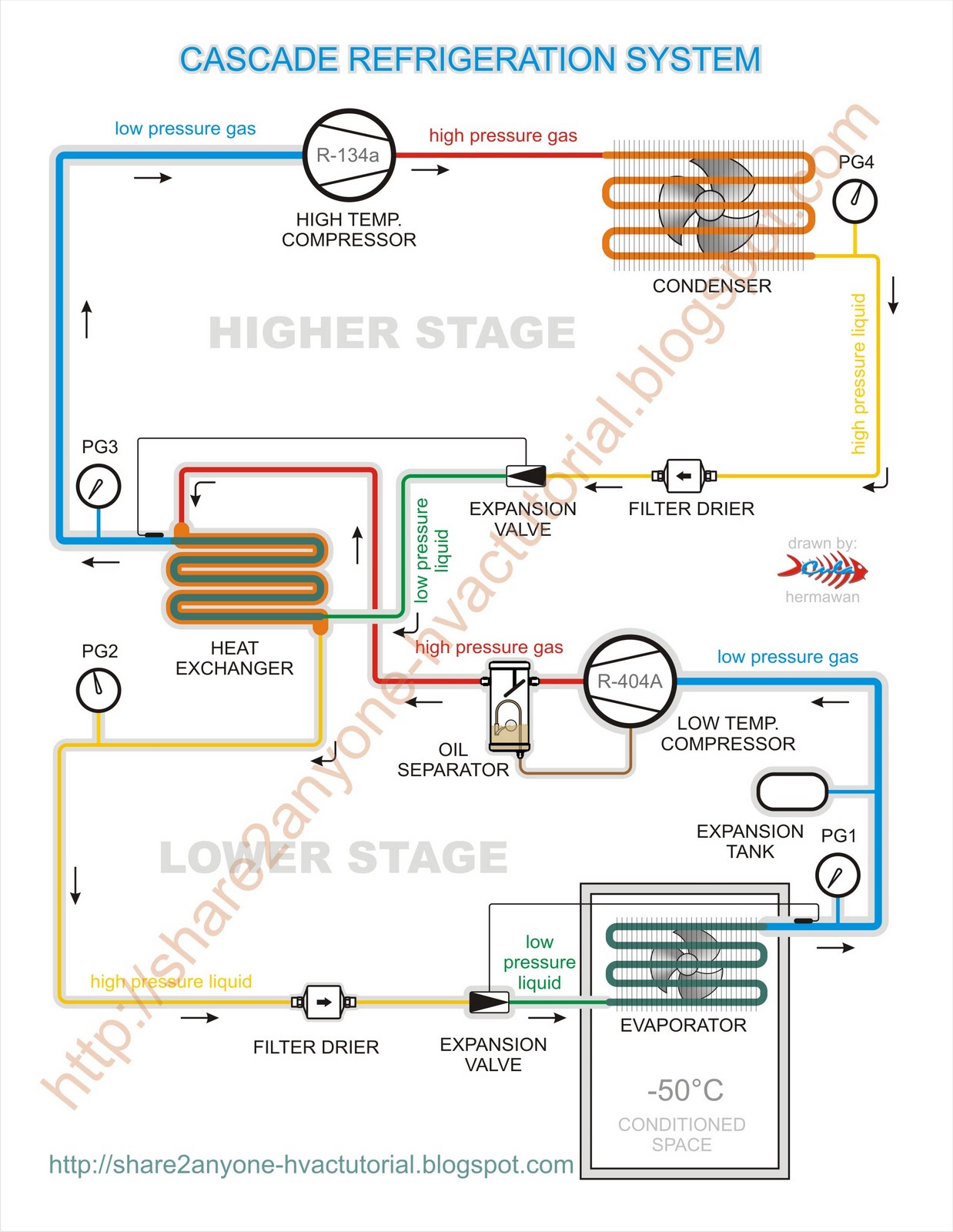 Refrigeration Refrigeration Cycle Humidity