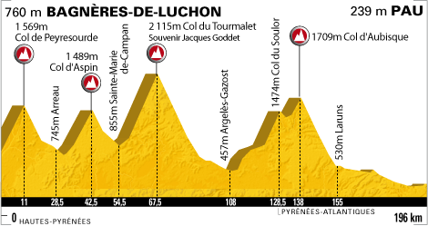 [bagneres_pau.gif]