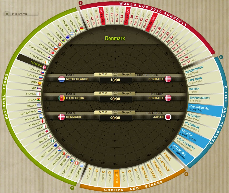 Cinnamon Brainstorm: Brilliant virtual World Cup wall chart