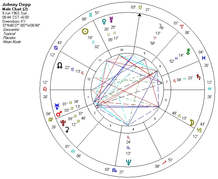 Astroair Astrology by Mandi Lockley Johnny Depp All Hands on Deck