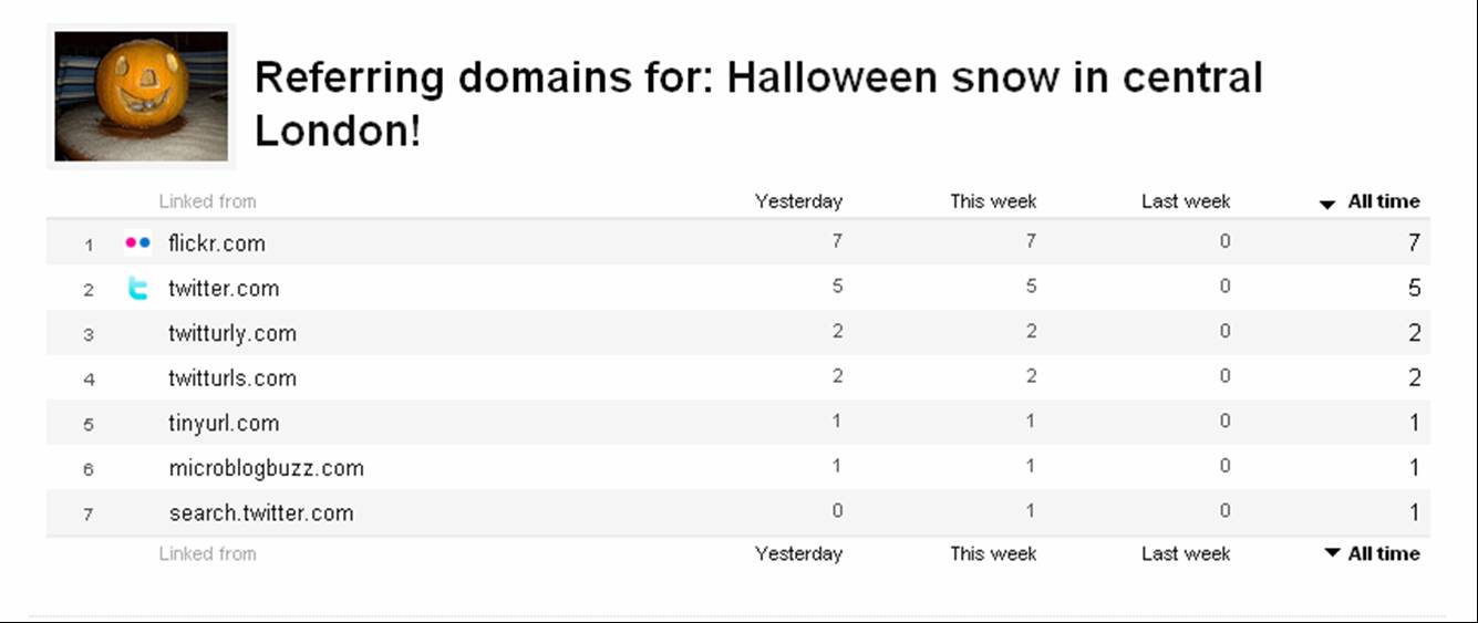 [Flickr+referrals.jpg]