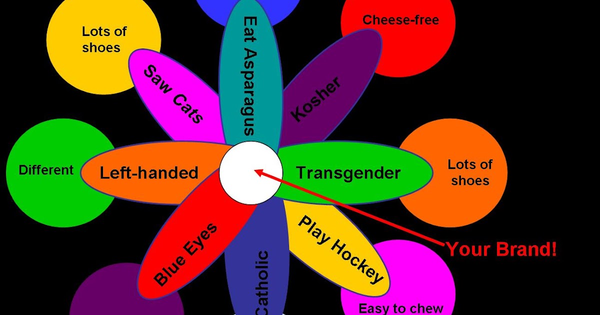 Pit Bulls and Labradors - The Dominant Narrative Theory: Behold the