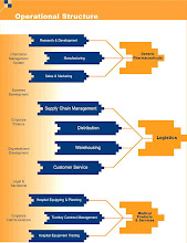 Operation Structure For Pharmanaiga