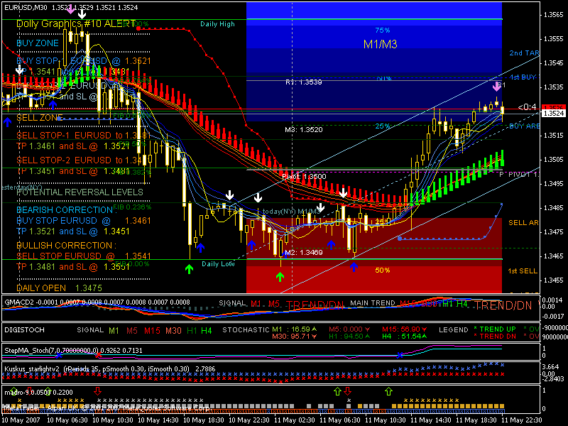 Metatrader 4 Template Forex And Also Currency Converter Free Download 
