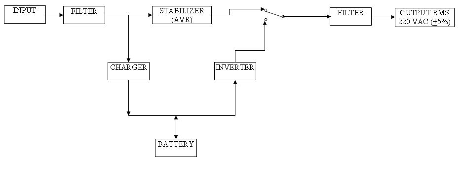 Filter input. Filter input