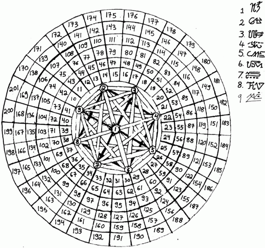 Welcome ~Lucy's~ to the Truth: Alchemy, Theory, Science, Symbolism ...
